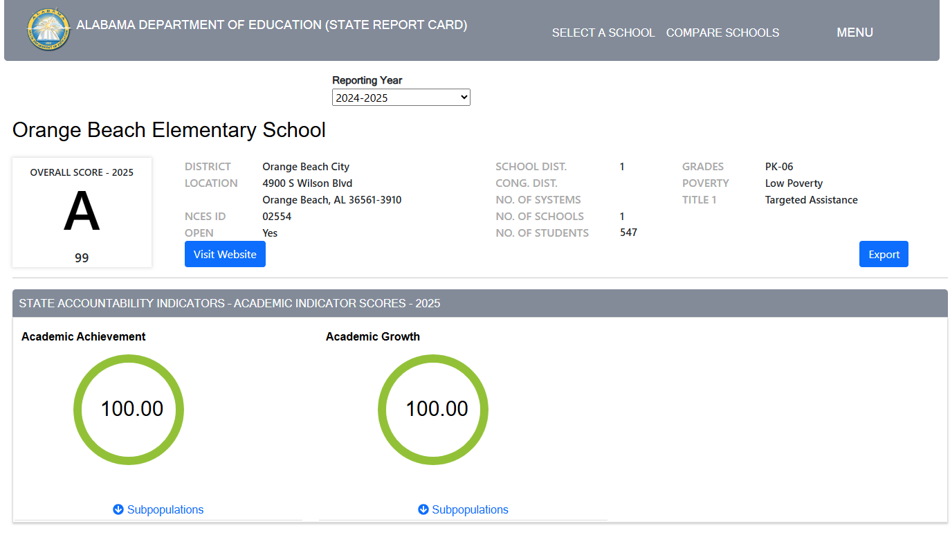 Orange Beach Elementary School Score