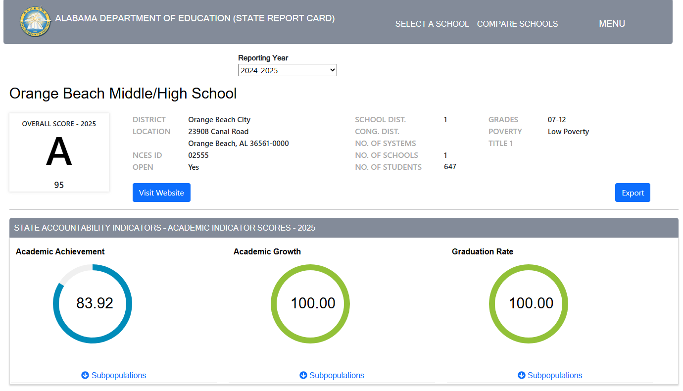 Orange Beach Middle-High School Score