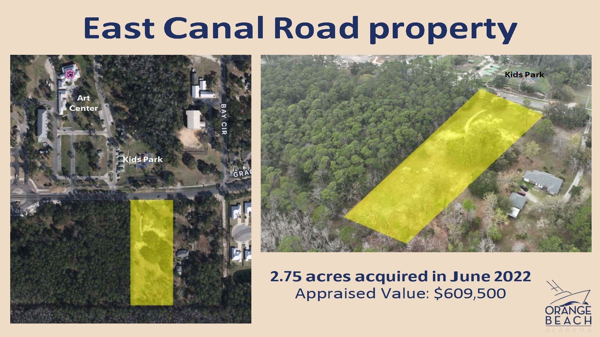 East Canal Road Property IV
The City purchased 2.75 acres of land with a value of $609,500 in June 2022. This parcel is across from the Kid’s Park and is slated for future use.
