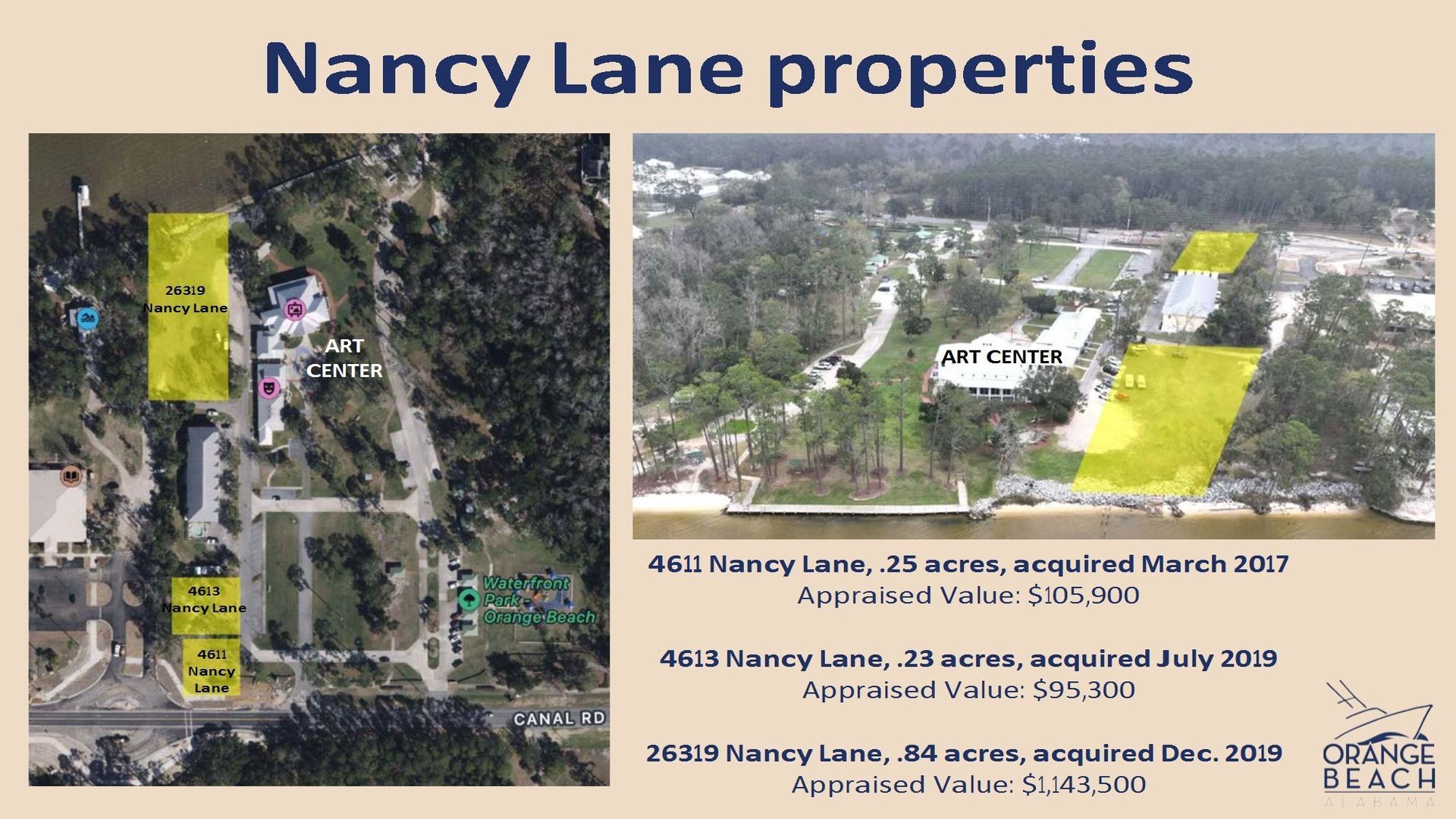 Nancy Lane Properties