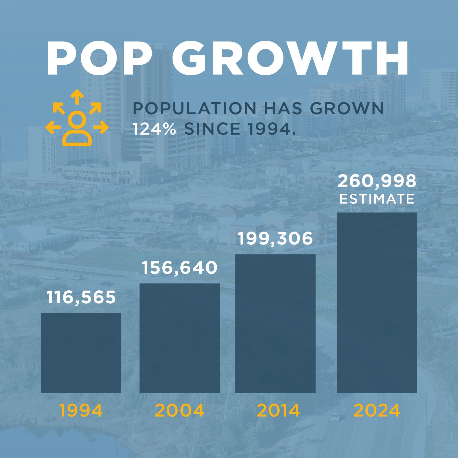 Baldwin County Population Growth