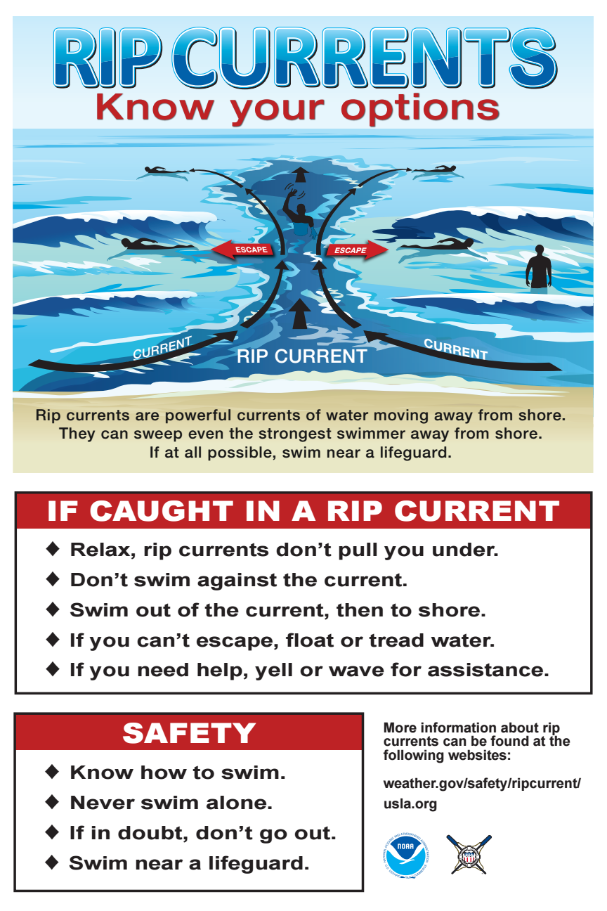 Rip Currents and How They Work