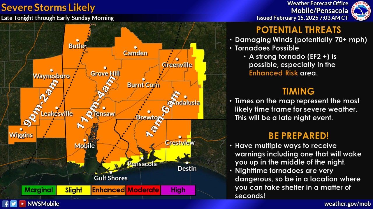 Nighttime Storms Pose Threat to Gulf Coast Region