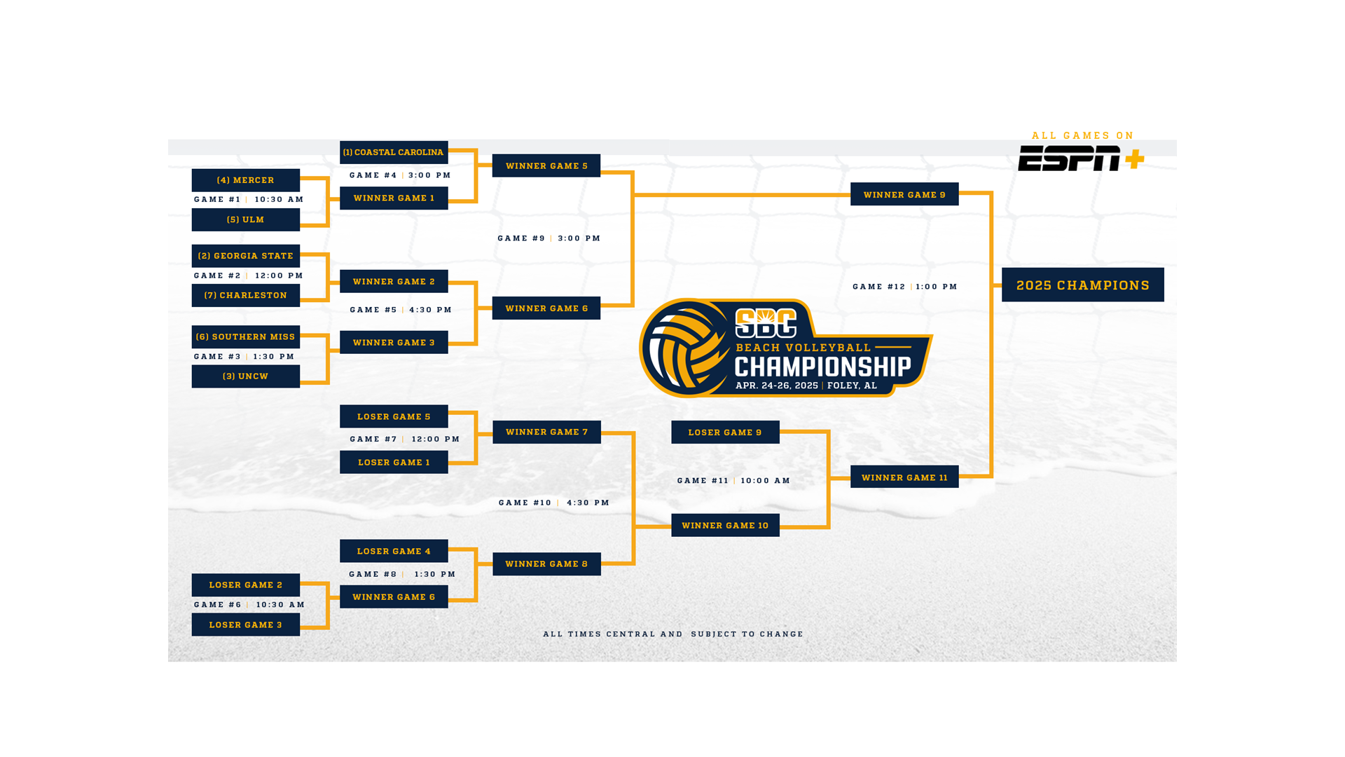 Sun Belt Volleyball Championship Heads to Foley for Sixth Straight Year
