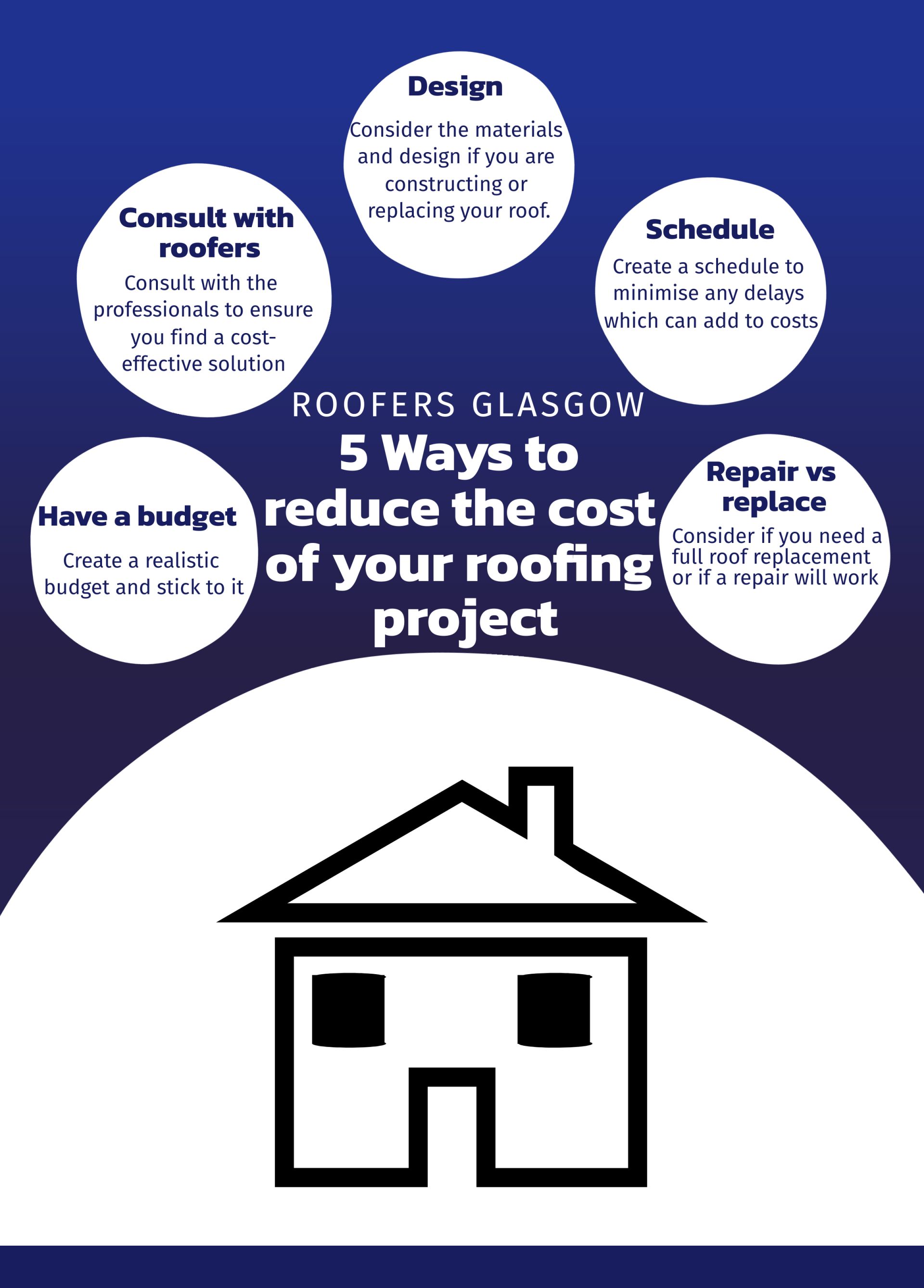 Roofers Glasgow - 5 ways to reduce the cost of your roofing Glasgow project