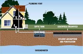 How to Locate Your Septic Tank in Denver