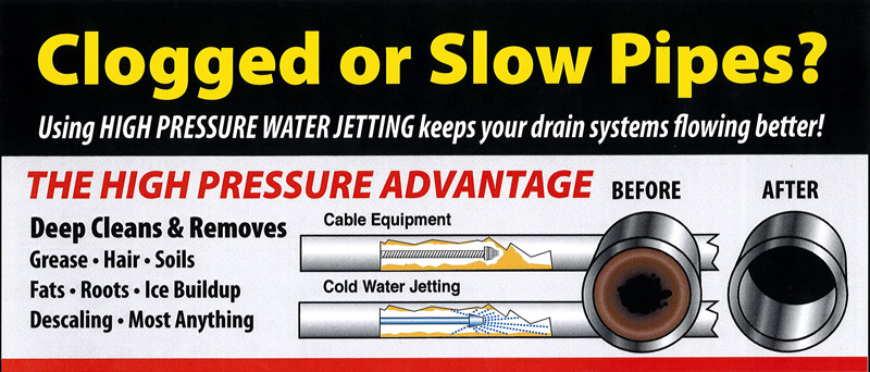 A poster that says clogged or slow pipes using high pressure water jetting keeps your drain systems flowing better