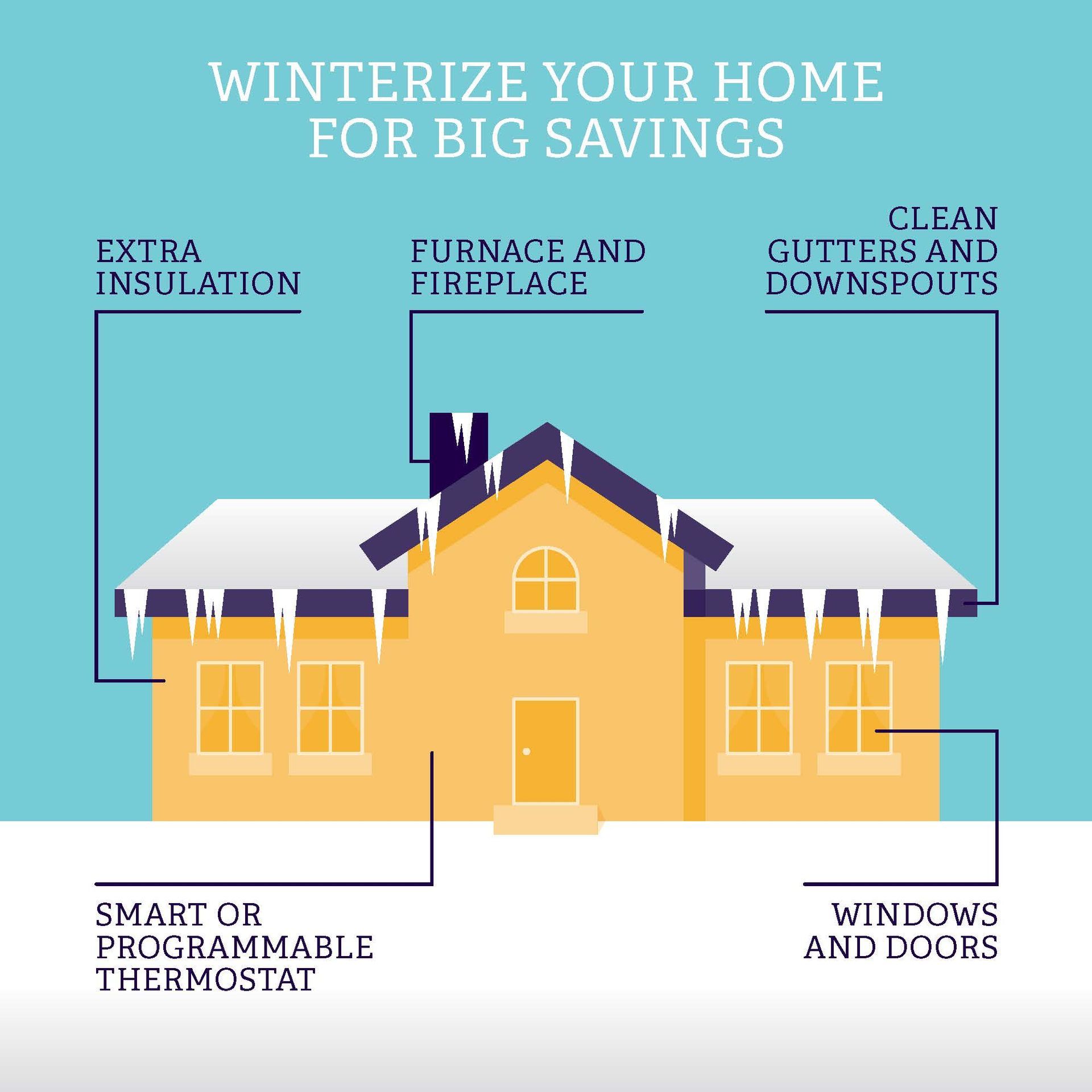 How do you winterize your home, shut off water, lower the heat,unplug electronics, antifreeze toilet