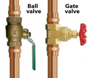 Where is The Main Water Shut Off Valve