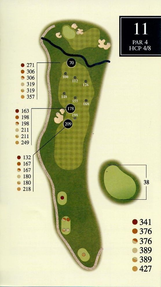 Golf course hole layout, hole 11, par 4, with yardage markers and distances.