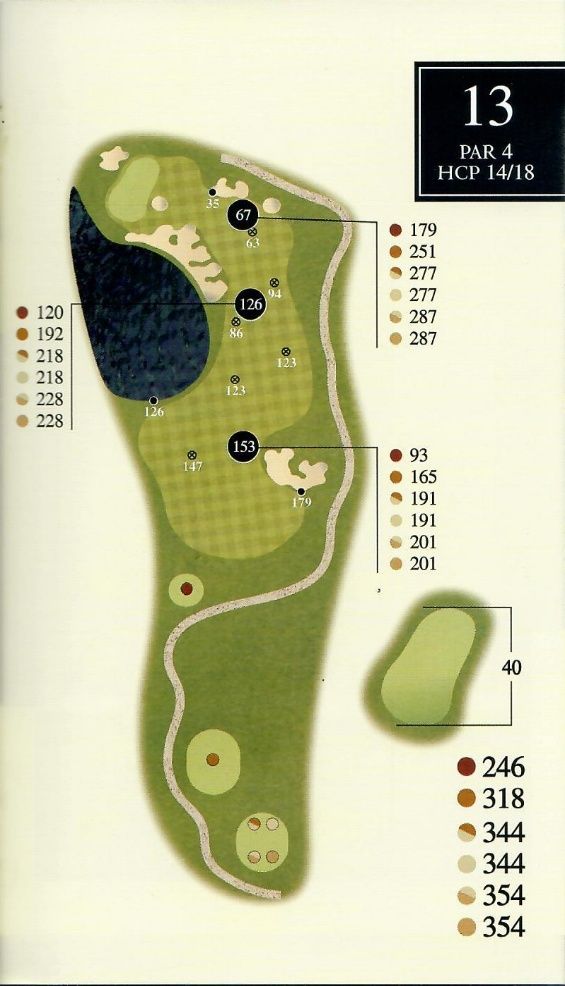 Golf course hole 13 layout; Par 4 with yardages shown, including water hazard, sand traps, and green.