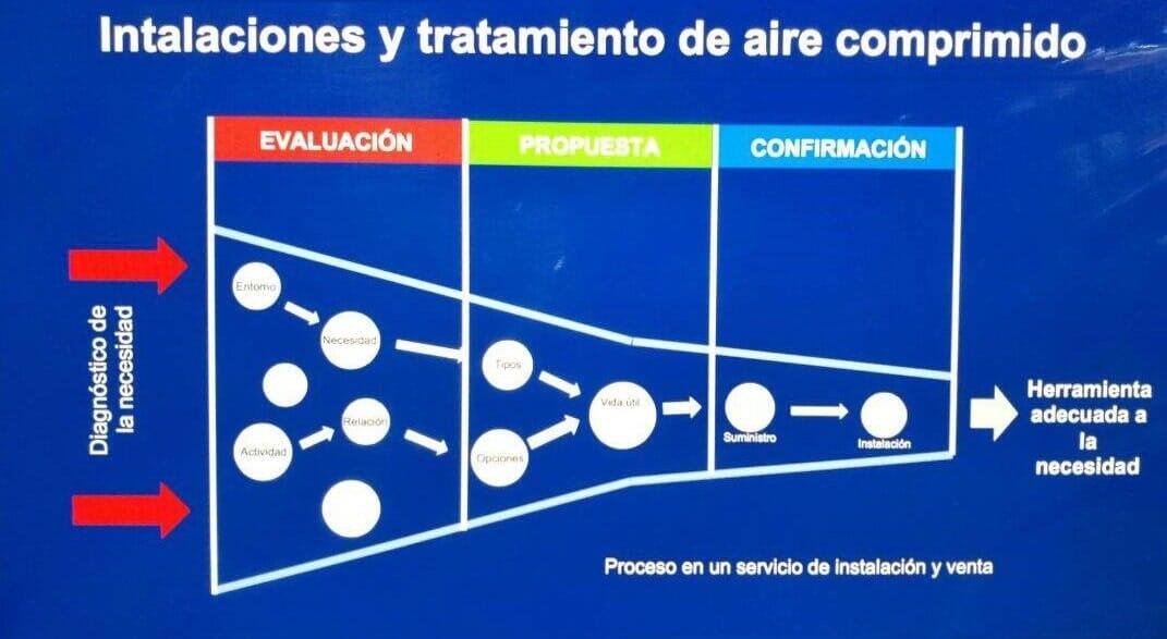 INSTALACIONES AIRE COMPRIMIDO