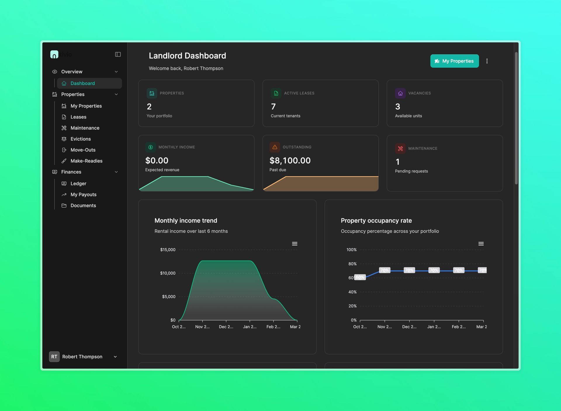 Dark-themed dashboard with data visualization. Graphs and metrics are displayed on a dark background.