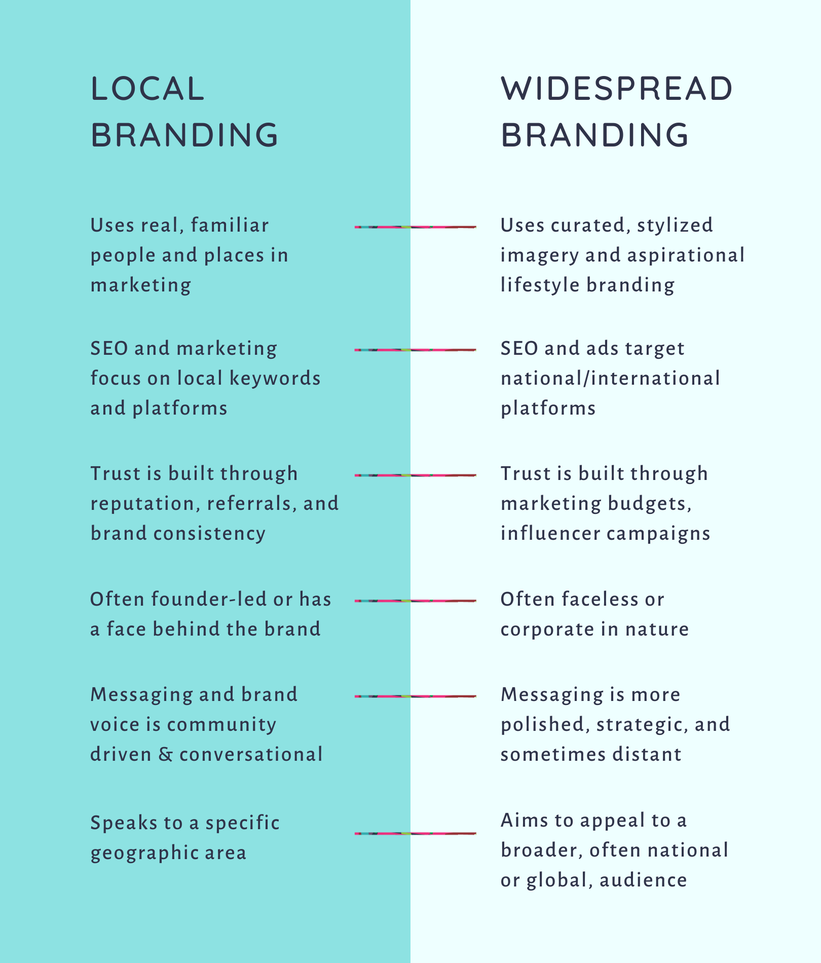 Why Local Branding is Your Business Superpower