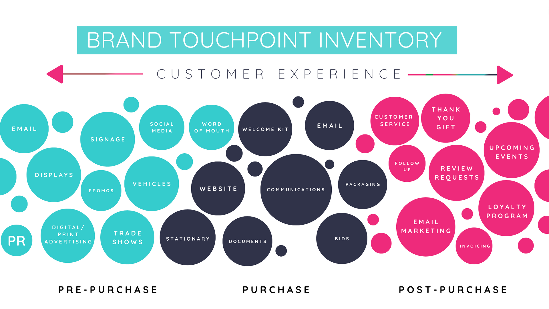 Brand Touchpoint Inventory
