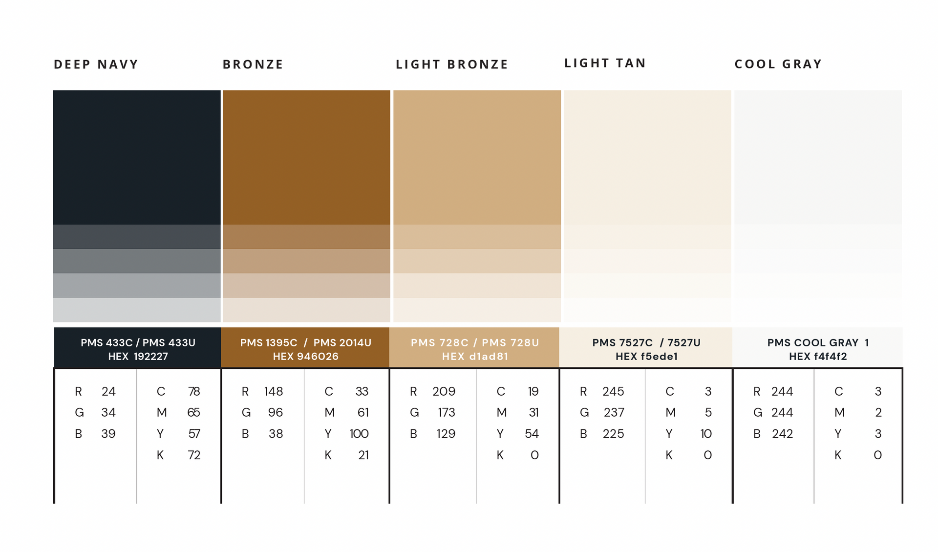 A chart showing different shades of brown and black