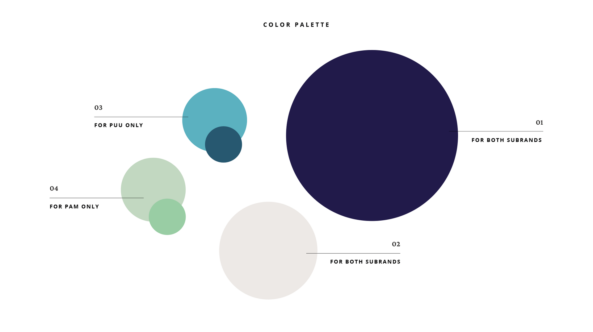 A green circle is surrounded by other circles on a white background.