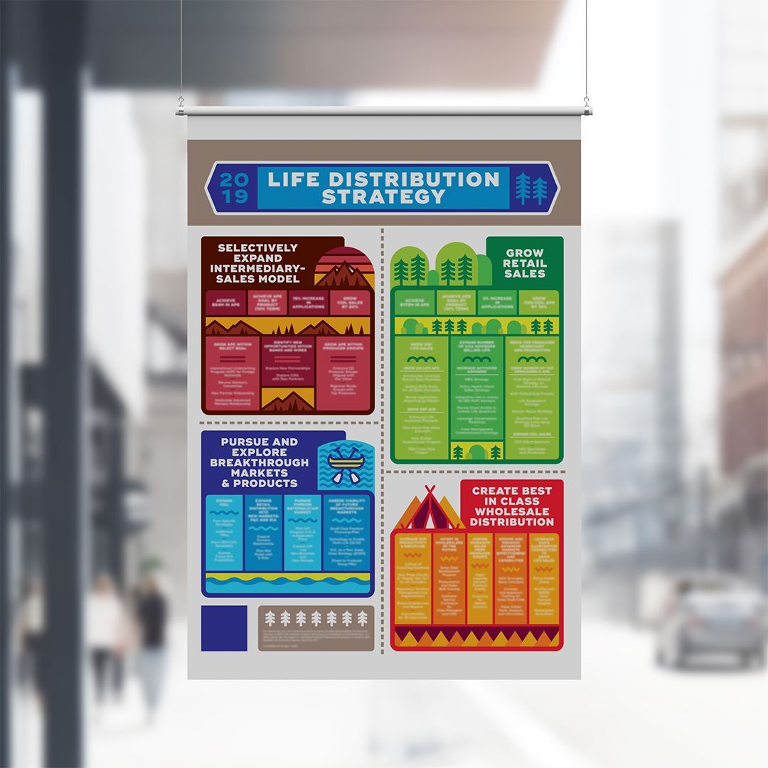 Confidential Insurance Company Corporate Communications Mockup