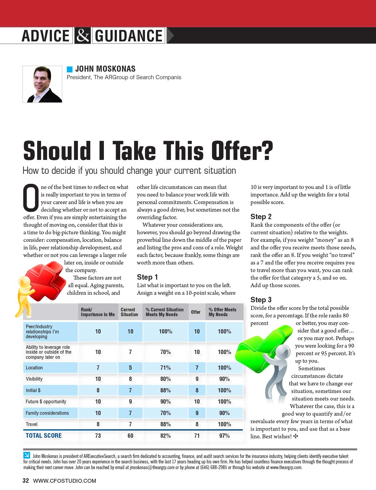 CFO Studio Magazine spread