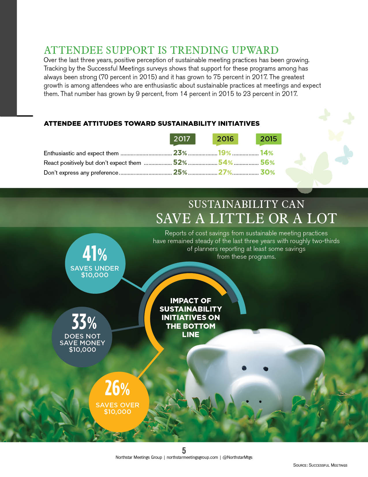 Ft. Lauderdale Sustainability Guide spread