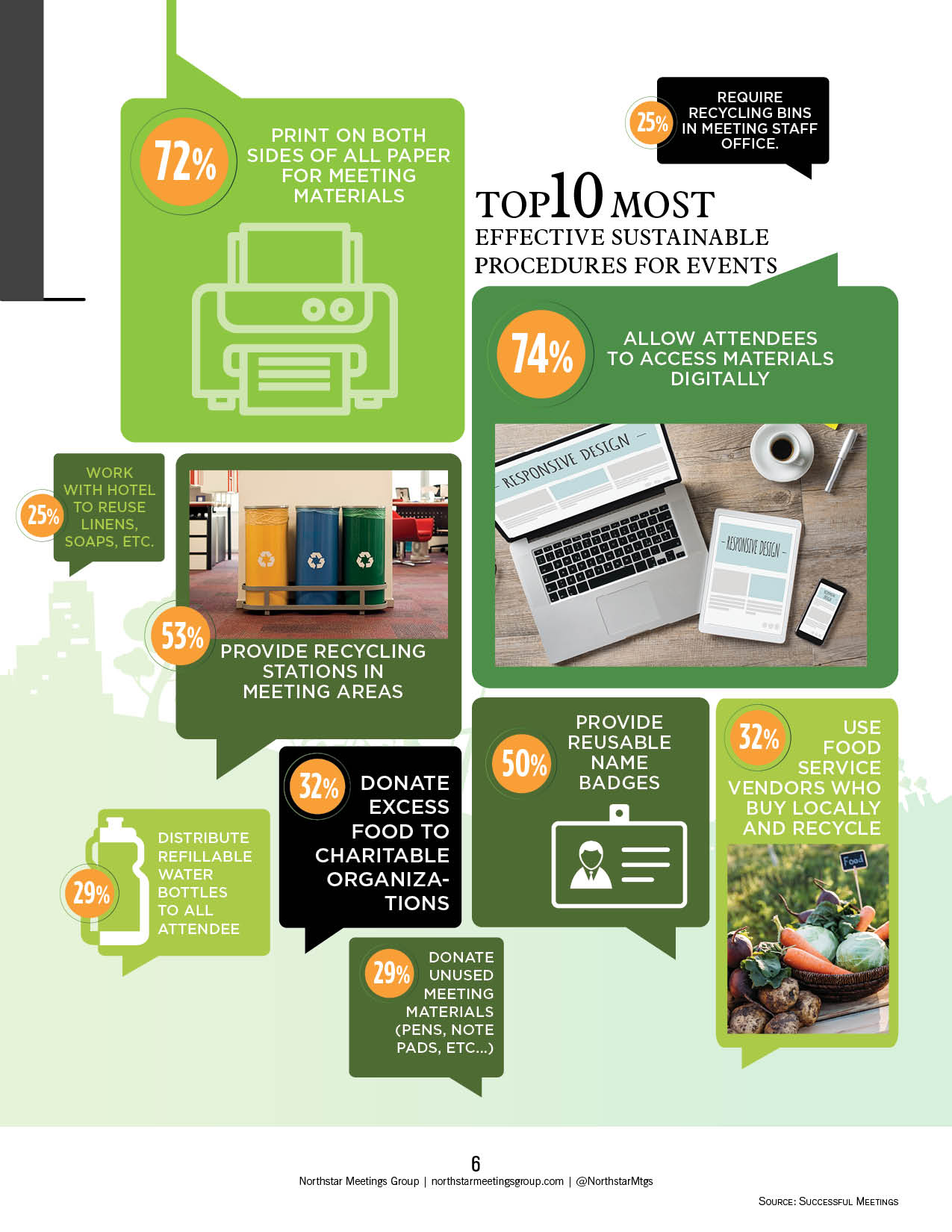 Ft. Lauderdale Sustainability Guide spread