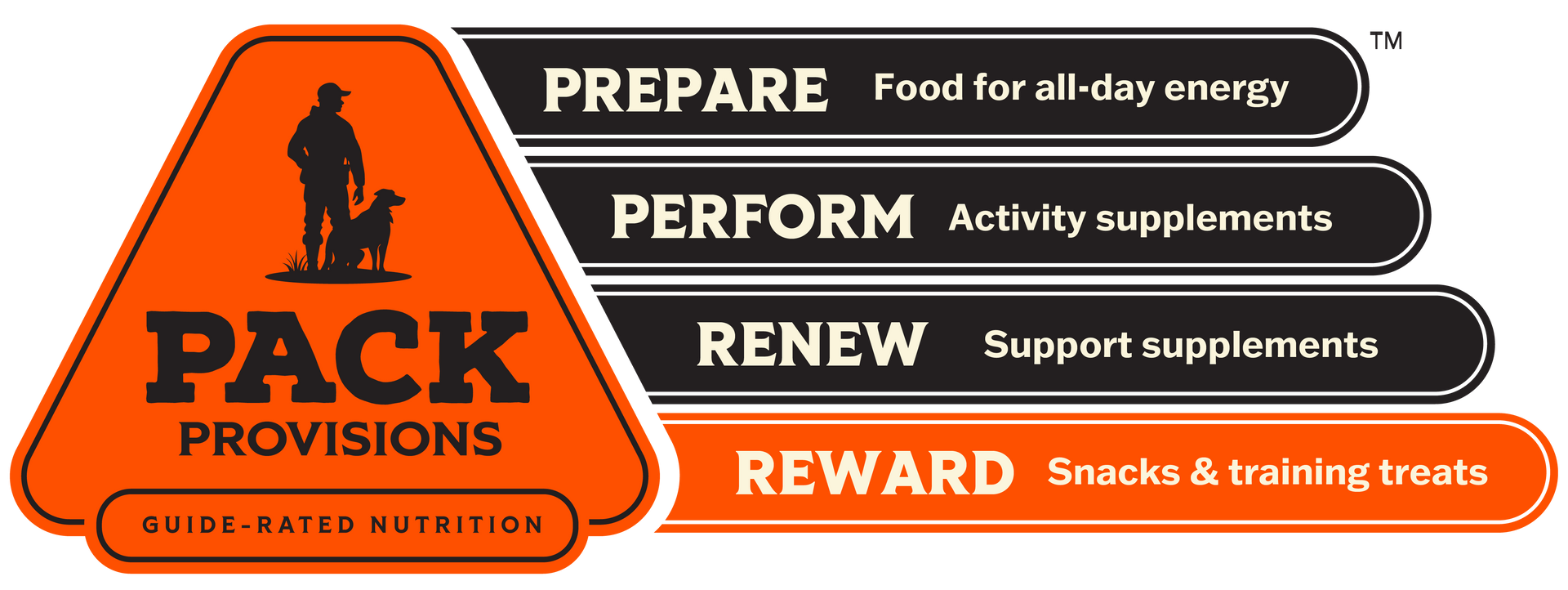 Pack Provisions Stacked Nutrition - Reward - snacks & training treats