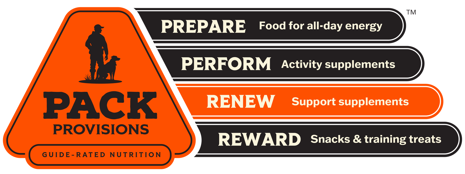 Pack Provisions Stacked Nutrition - Renew - support/recovery supplements