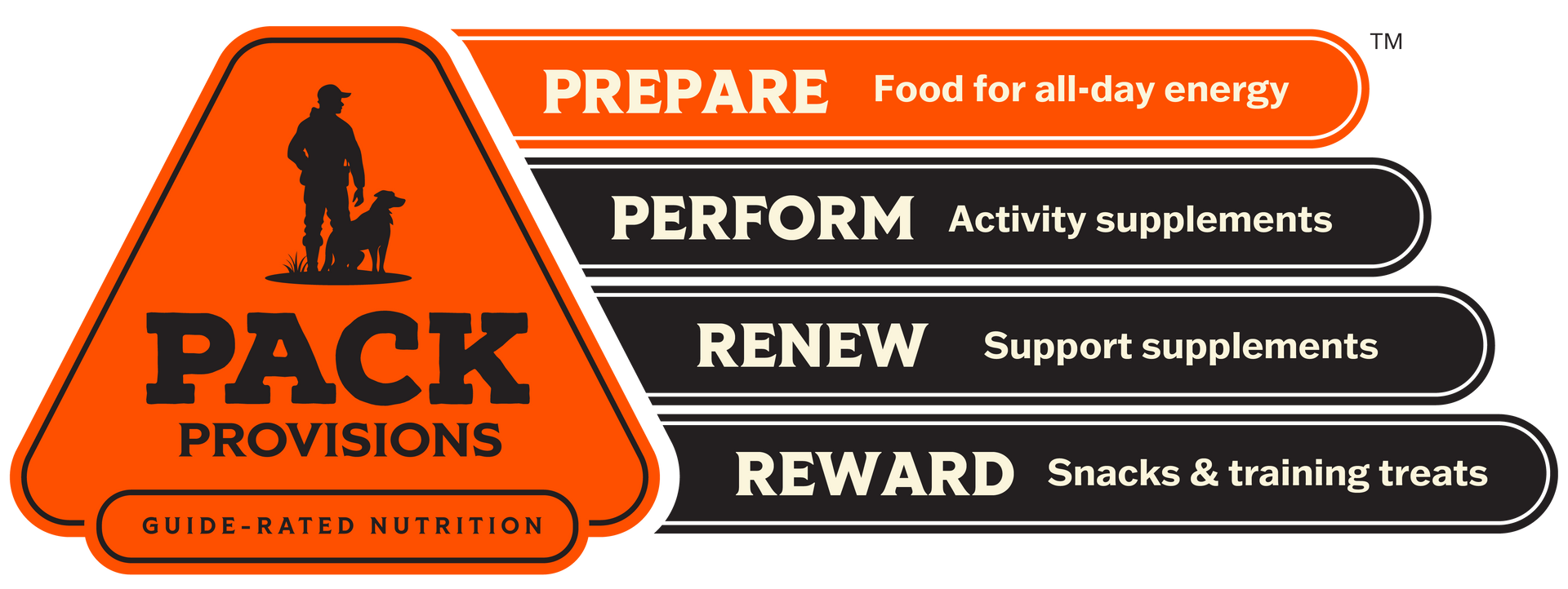 Pack Provisions Stacked Nutrition - Prepare - food for all-day energy