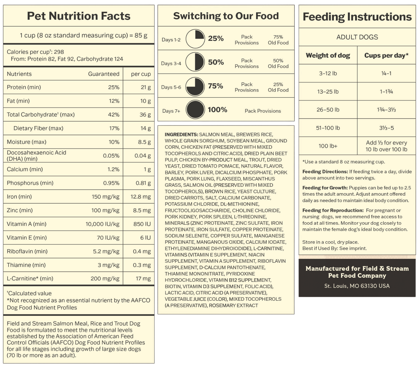 Salmon Kibble Nutrition Information