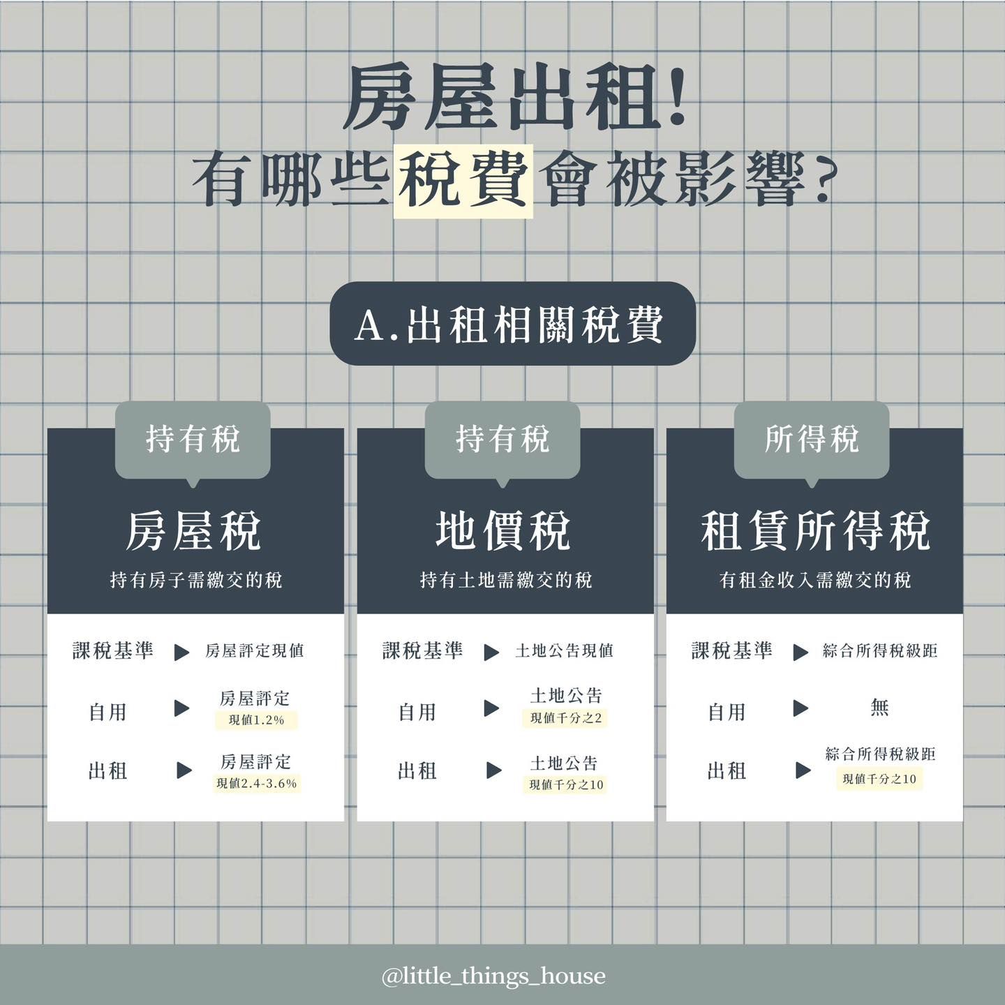 台北包租代管推薦｜小室房屋-出租稅務說明圖