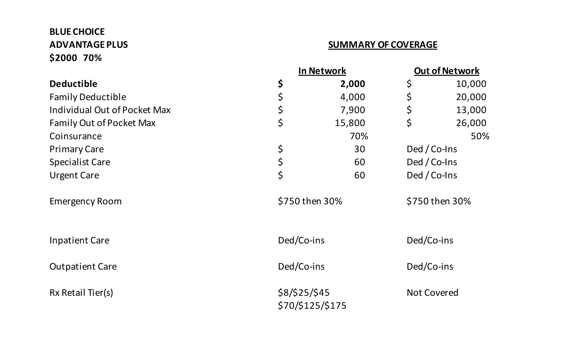 A white sheet of paper with a table of numbers on it.