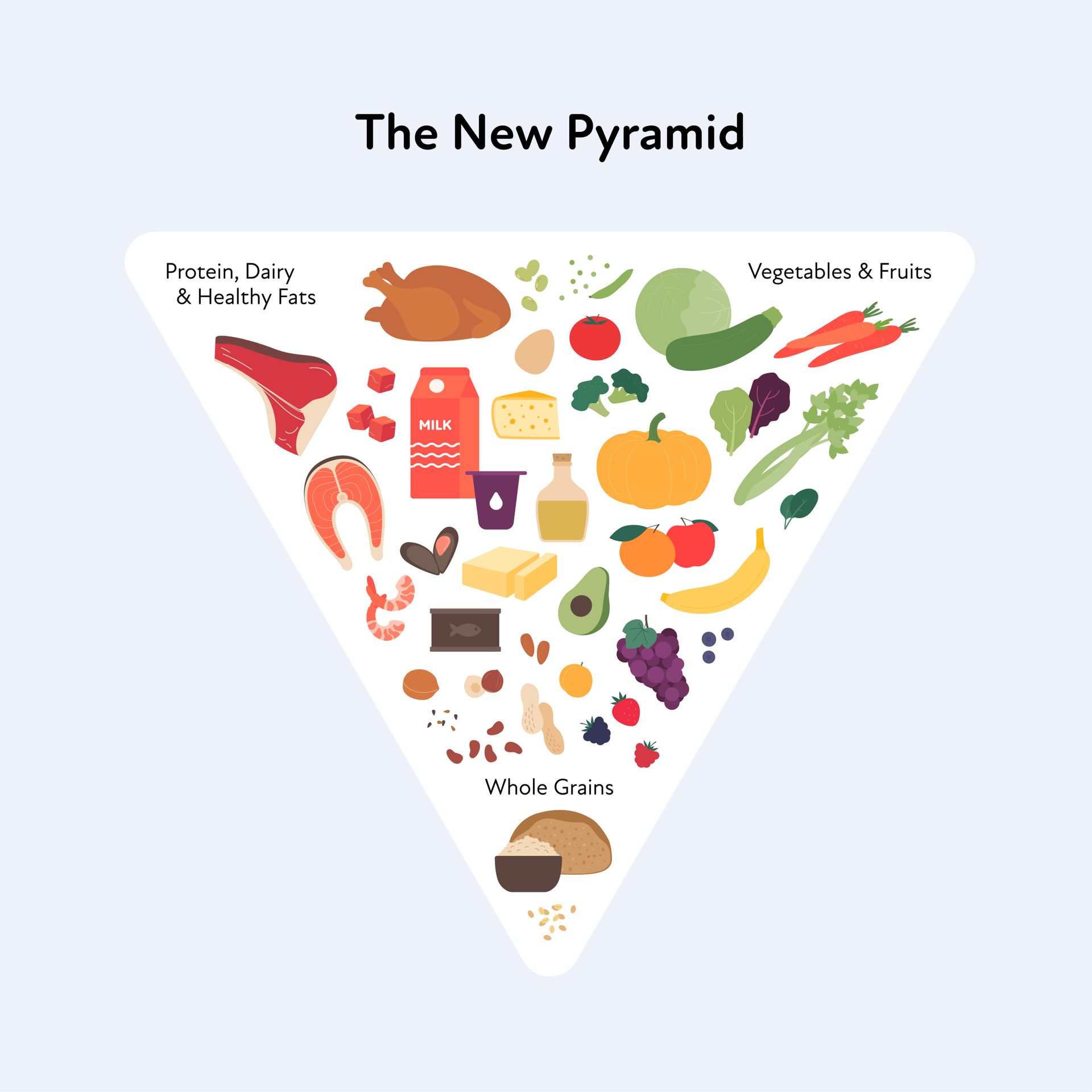 Doctor explaining nutrition pyramid to a patient in an office.
