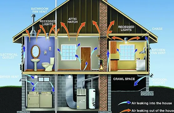 A diagram of the inside of a house showing where the air is coming from