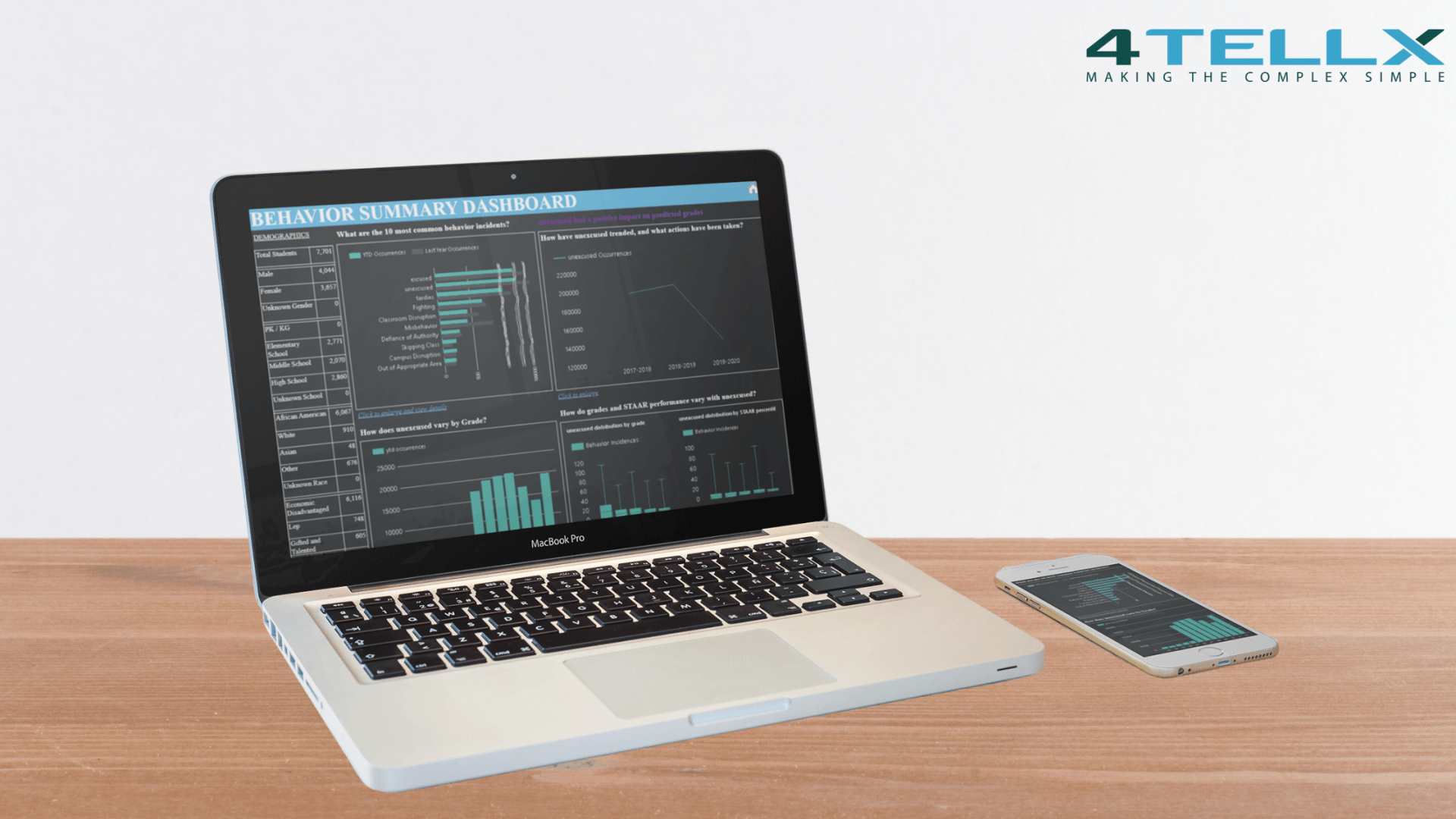 Summary Dashboard