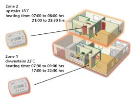 Create electric heating zones with our electric central heating system