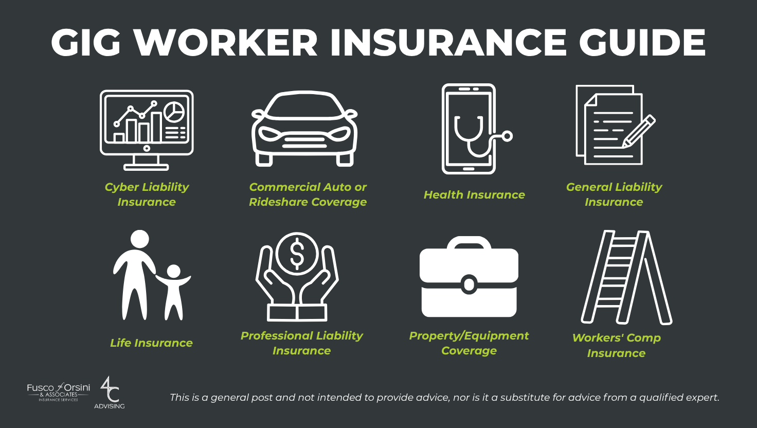Infographic titled “Gig Worker Insurance Guide” showing types of coverage including cyber liability, commercial auto, health, general liability, life, professional liability, property, and workers’ comp