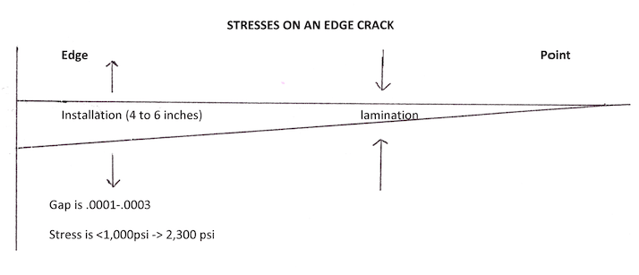 understanding-stresses-on-an-edge-crack-for-professional-windshield-repair