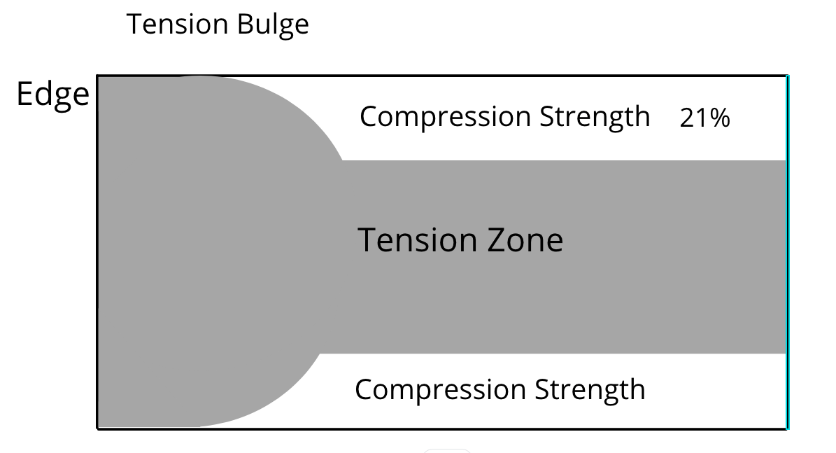 windshield-tension-bulge
