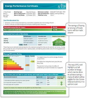 Energy report
