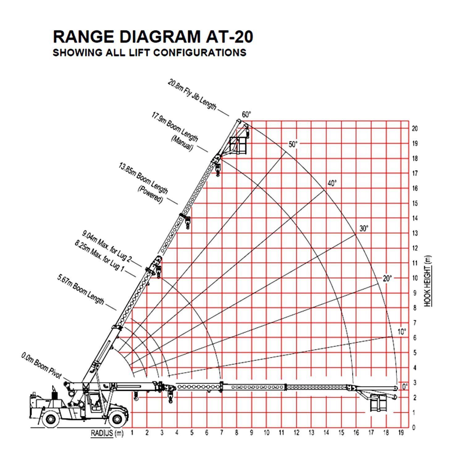 20T Frannas | GBP Cranes & Heavy Haulage