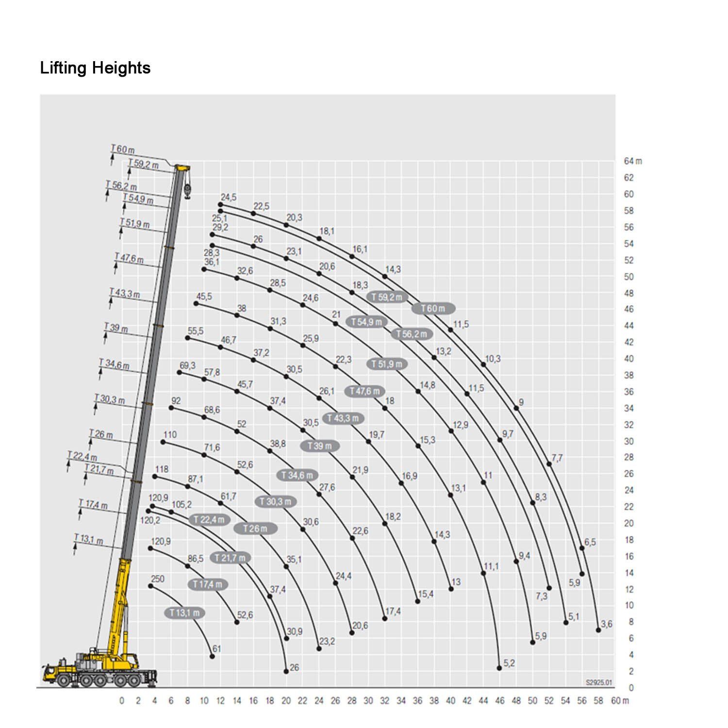 250T Slews | GBP Cranes & Heavy Haulage