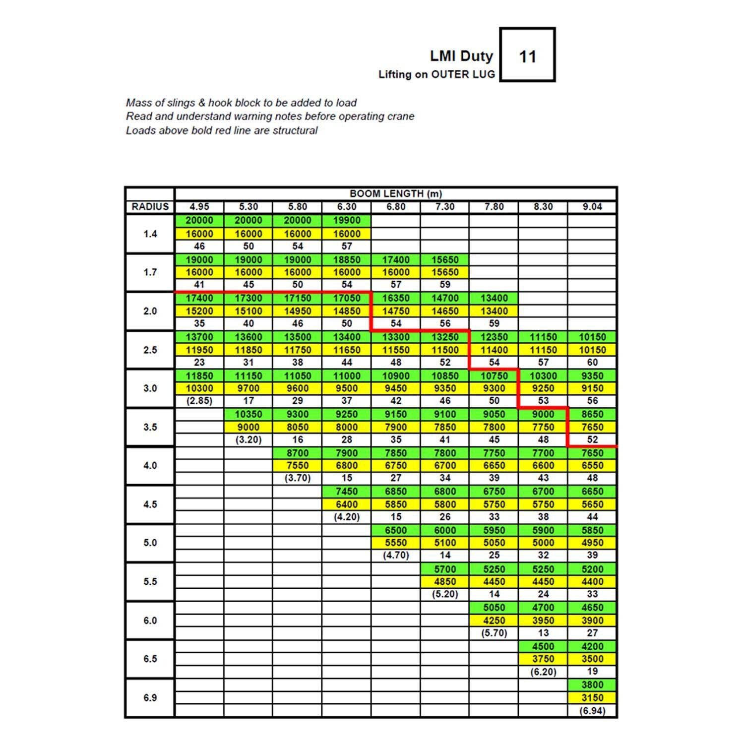 20T Frannas GBP Cranes & Heavy Haulage