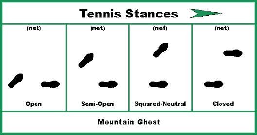 Como Entender a Marcação de Pontos no Tênis: 11 Passos