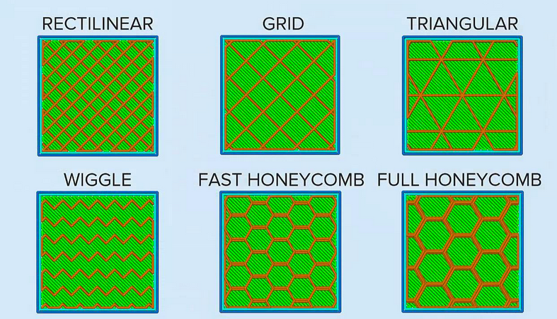 3d printing infill patterns