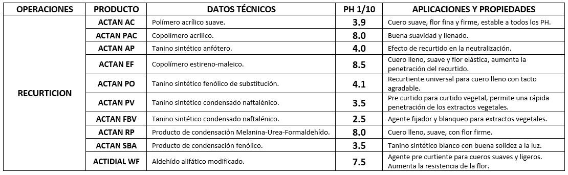 DATOS TECNICOS