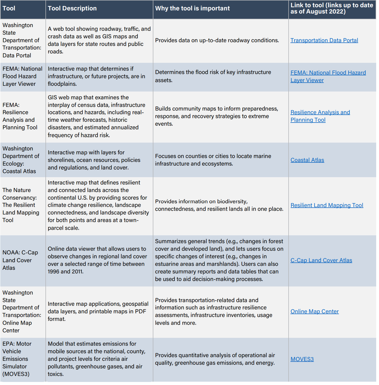 Decision-making Tools