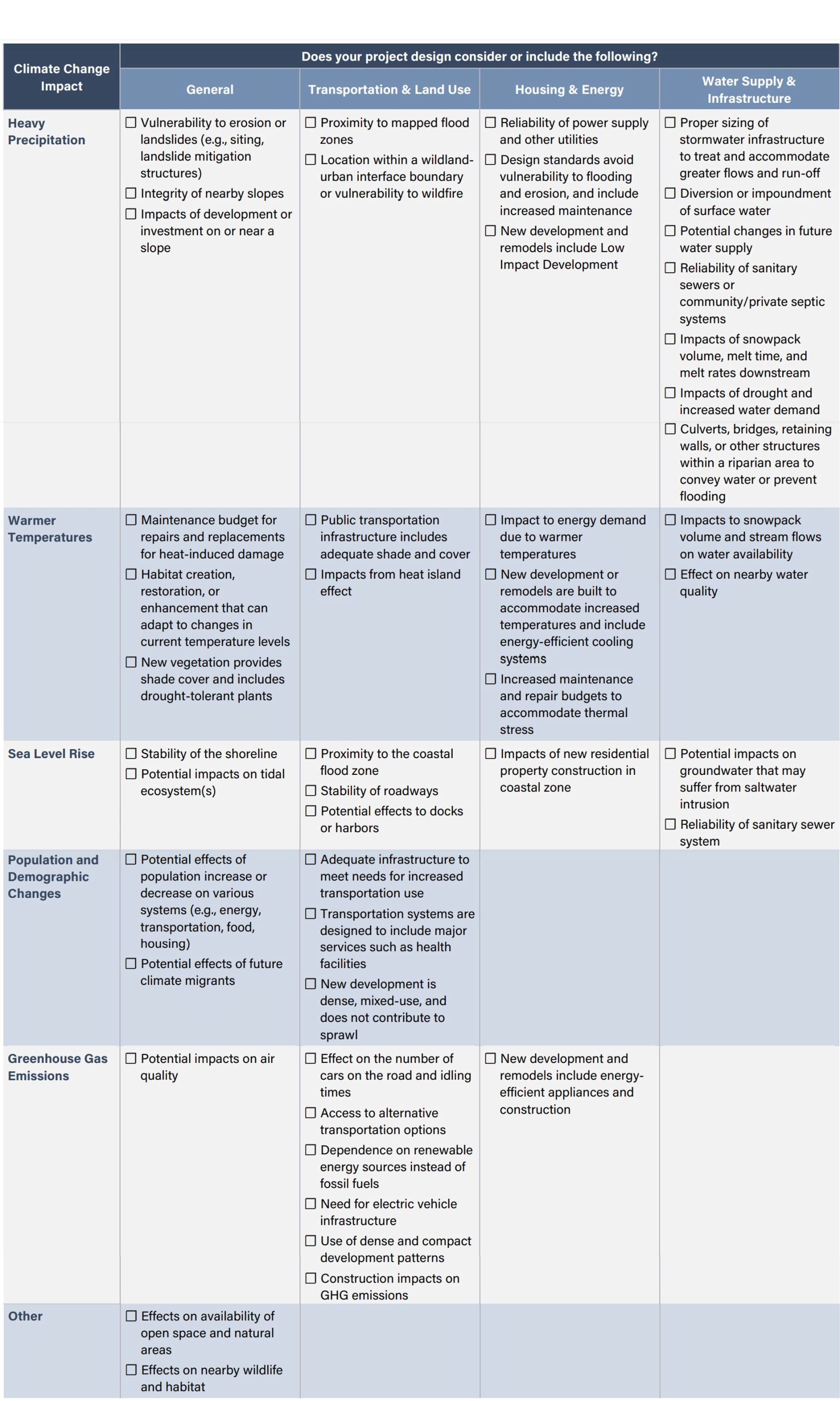 CLIMATE INTEGRATION CHECKLIST