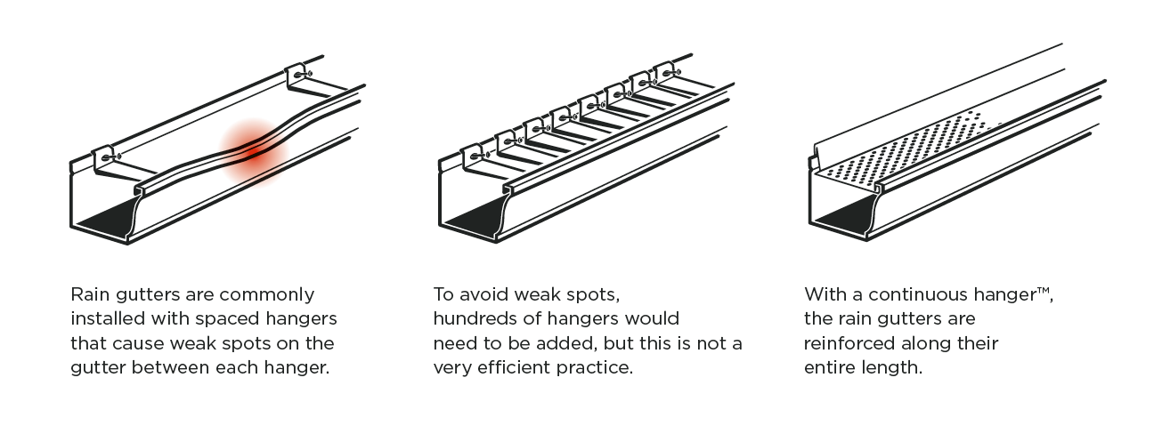 A black and white drawing of three different types of pipes.