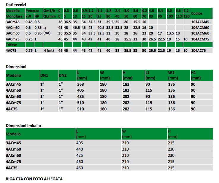 self-priming centrifugal electric pumps