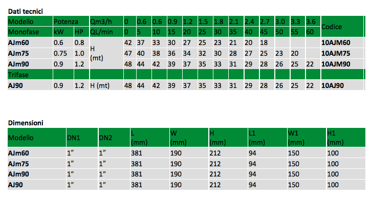 self-priming jet pump datasheet